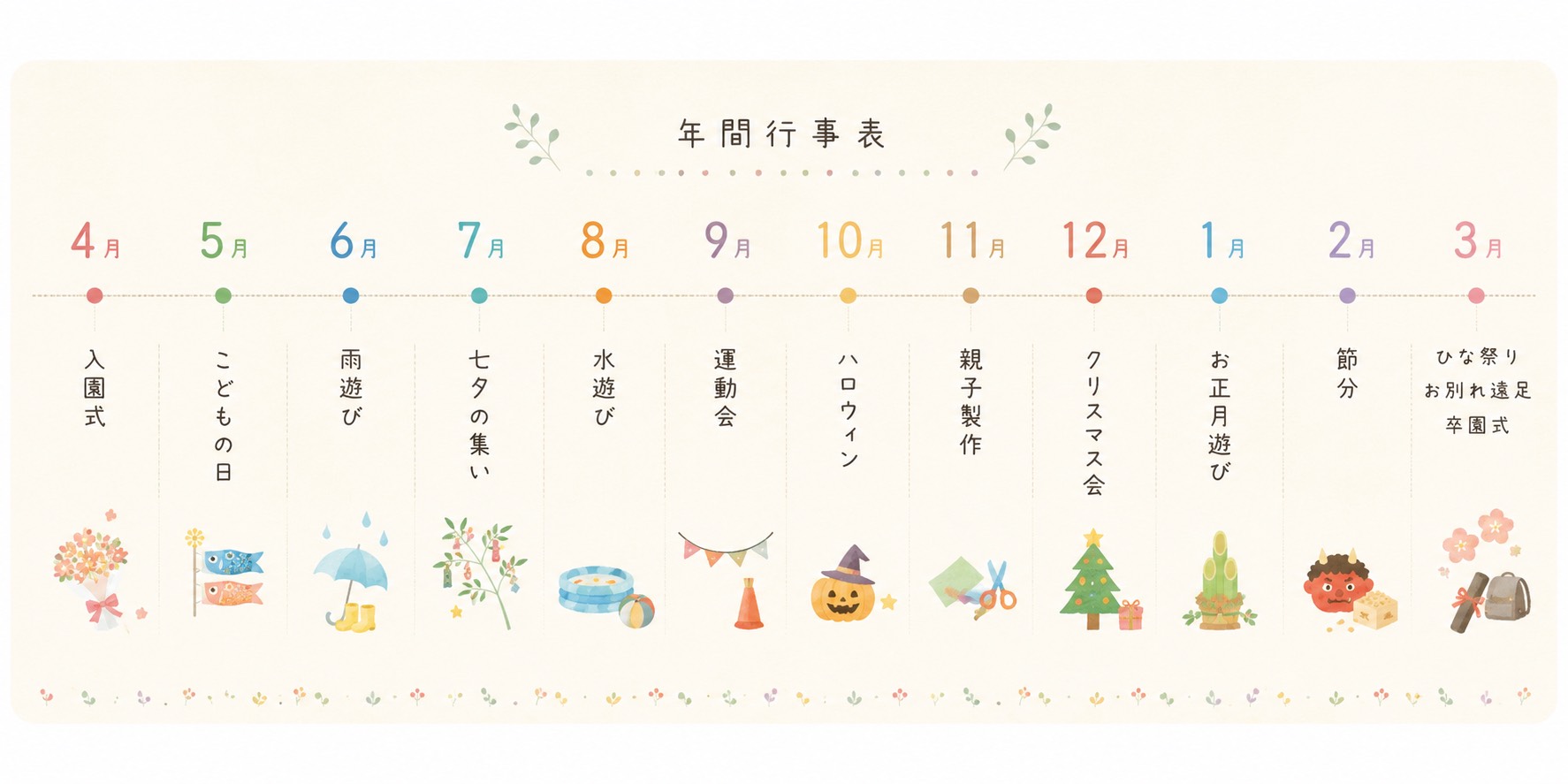 うぉんばっと保育園の外観